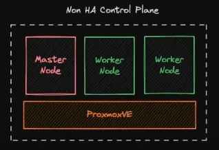 Non HA Control Plane Kubernetes
