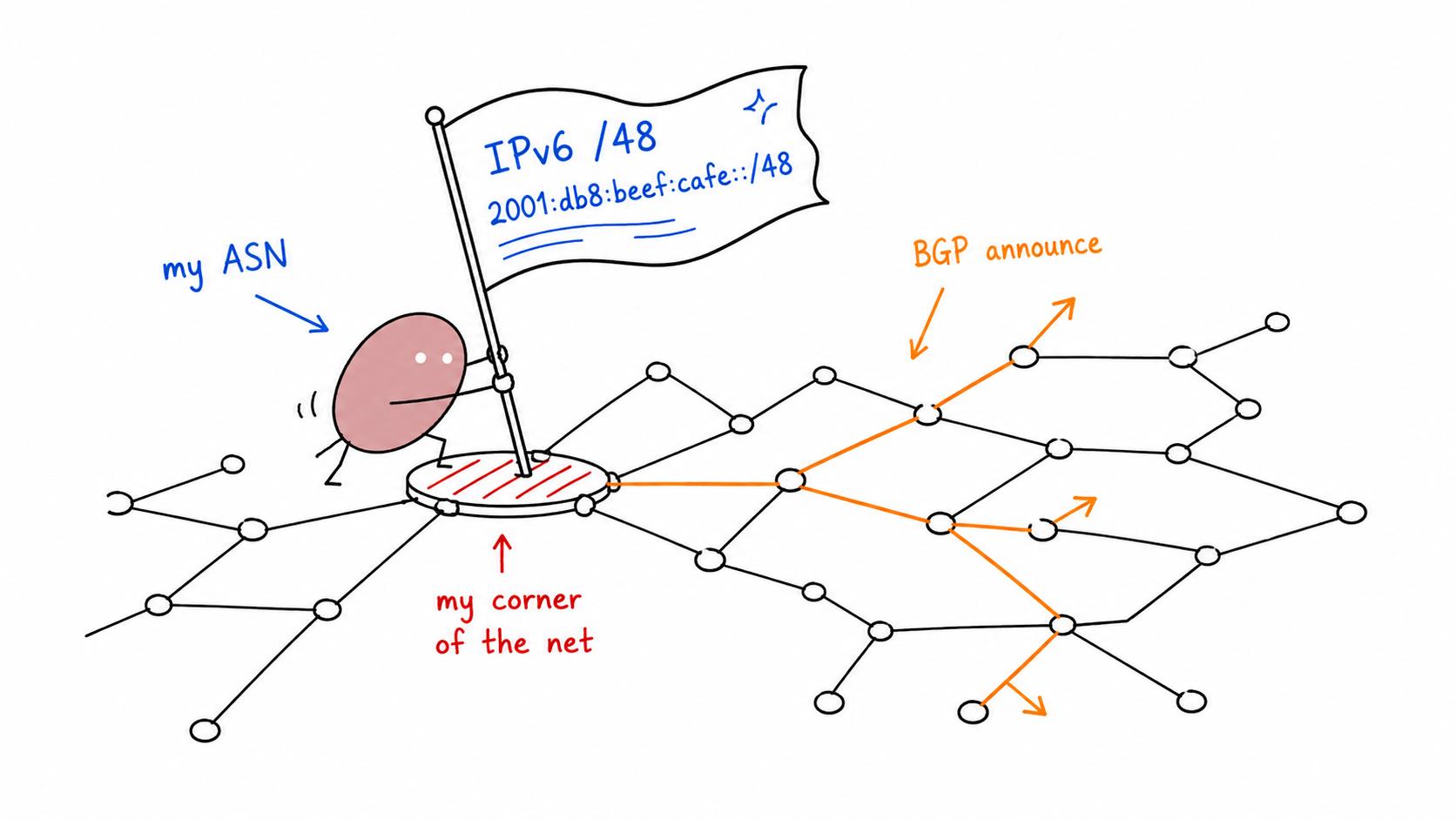docs.8labs.id