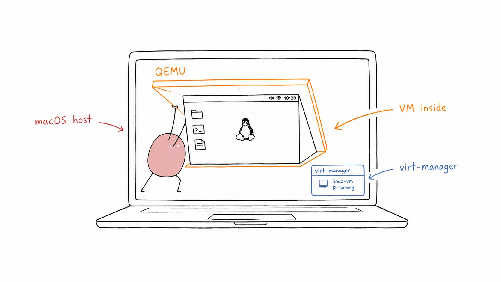 Tomochi propping open a nested Linux VM window inside a macOS laptop