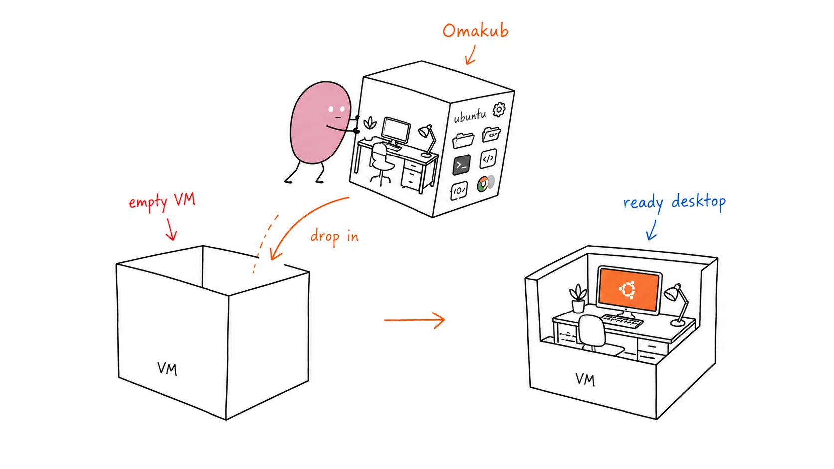 Tomochi dropping a pre-furnished desktop into an empty VM box